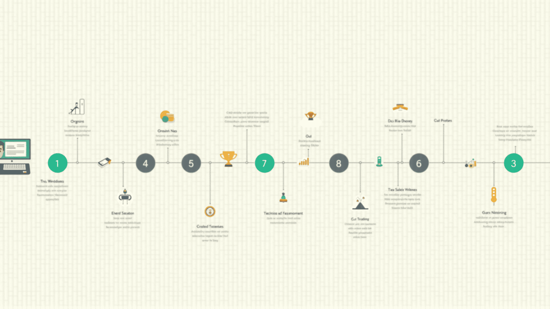 History timeline of Growbot Trading